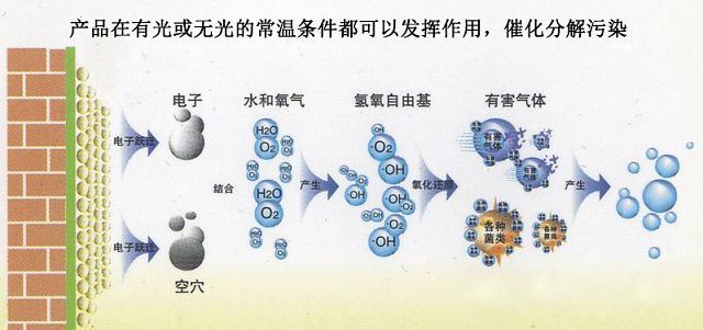 1565320424438045.jpg 反應(yīng)式:  HCHO + O2 ——→ CO2 + H2O(640x301).jpg