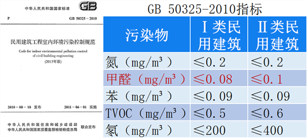 1586496574723626.png 民用建筑污染600xp.png