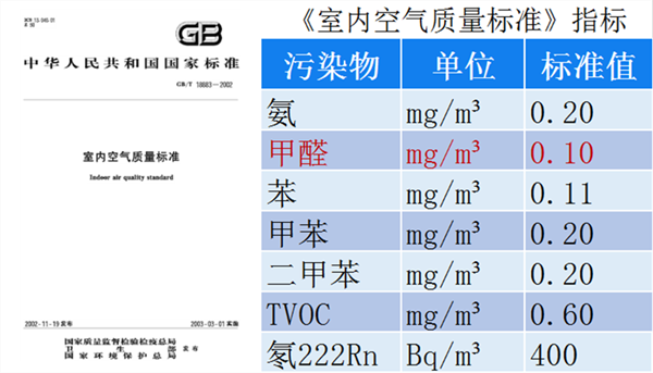 1586496594687664.png 室內(nèi)空氣指標(biāo)600xp.png