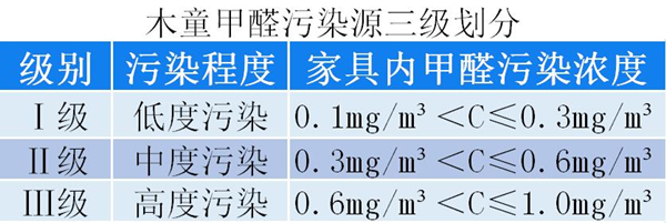 1591582322506300.jpg 污染三級(jí)劃分600xp.jpg