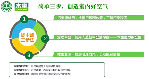1608792813300559.jpg 三步法600xp.jpg