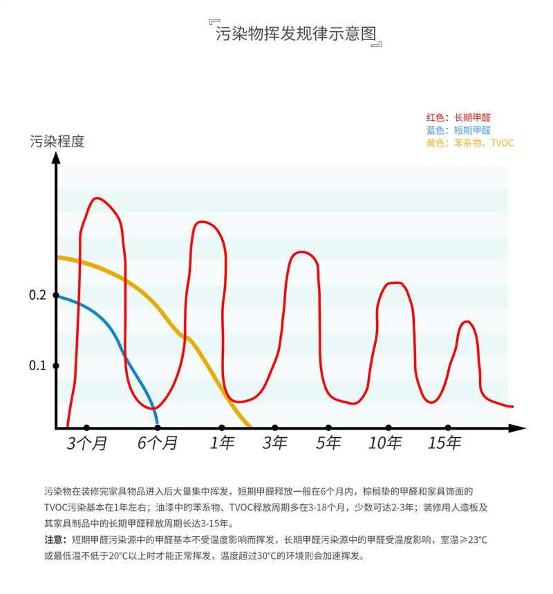 1612486057195596.jpg 污染物揮發(fā)示意圖.jpg