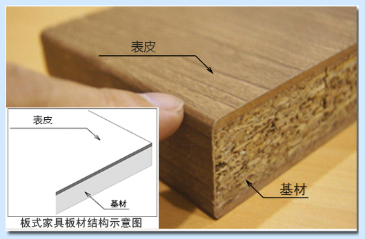 1665631657339691.jpg 三聚氰胺板家具板材示意圖2.jpg